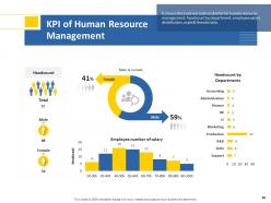 Human Resource Technology Powerpoint Presentation Slides