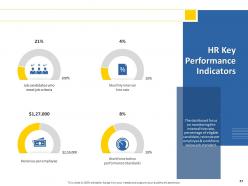 Human Resource Technology Powerpoint Presentation Slides