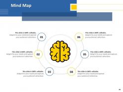 Human Resource Technology Powerpoint Presentation Slides