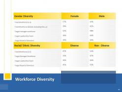 Human Resource Technology Powerpoint Presentation Slides