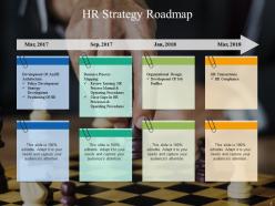 Human Resource Timeline Powerpoint Presentation Slides