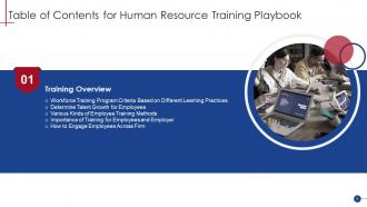 Human Resource Training Playbook Powerpoint Presentation Slides