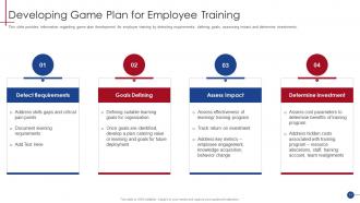 Human Resource Training Playbook Powerpoint Presentation Slides