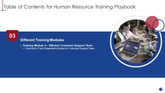 Human Resource Training Playbook Powerpoint Presentation Slides