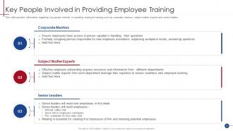 Human Resource Training Playbook Powerpoint Presentation Slides