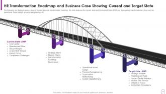 Human Resource Transformation Toolkit Powerpoint Presentation Slides