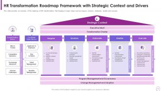 Human Resource Transformation Toolkit Powerpoint Presentation Slides