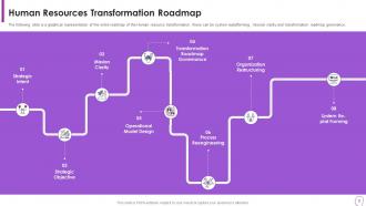 Human Resource Transformation Toolkit Powerpoint Presentation Slides