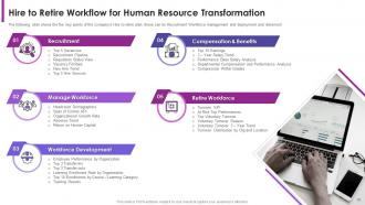 Human Resource Transformation Toolkit Powerpoint Presentation Slides