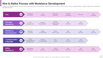 Human Resource Transformation Toolkit Powerpoint Presentation Slides