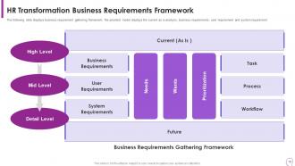 Human Resource Transformation Toolkit Powerpoint Presentation Slides