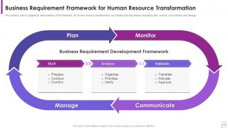 Human Resource Transformation Toolkit Powerpoint Presentation Slides