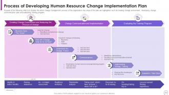 Human Resource Transformation Toolkit Powerpoint Presentation Slides