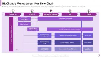 Human Resource Transformation Toolkit Powerpoint Presentation Slides