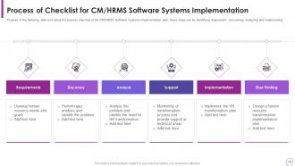 Human Resource Transformation Toolkit Powerpoint Presentation Slides