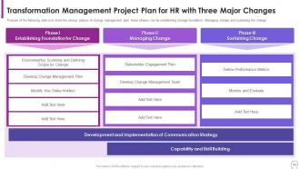 Human Resource Transformation Toolkit Powerpoint Presentation Slides