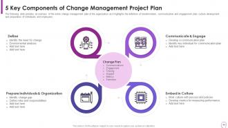 Human Resource Transformation Toolkit Powerpoint Presentation Slides