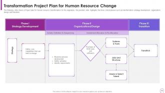 Human Resource Transformation Toolkit Powerpoint Presentation Slides