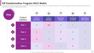 Human Resource Transformation Toolkit Powerpoint Presentation Slides