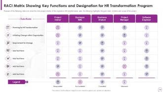 Human Resource Transformation Toolkit Powerpoint Presentation Slides