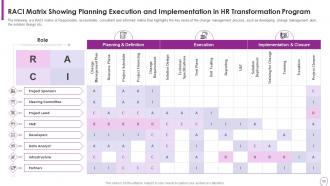 Human Resource Transformation Toolkit Powerpoint Presentation Slides