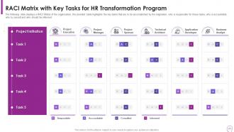 Human Resource Transformation Toolkit Powerpoint Presentation Slides