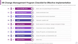 Human Resource Transformation Toolkit Powerpoint Presentation Slides