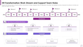 Human Resource Transformation Toolkit Powerpoint Presentation Slides