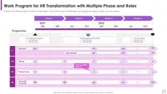 Human Resource Transformation Toolkit Powerpoint Presentation Slides