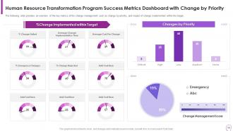 Human Resource Transformation Toolkit Powerpoint Presentation Slides