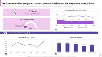 Human Resource Transformation Toolkit Powerpoint Presentation Slides