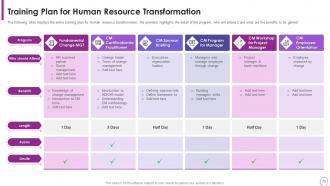 Human Resource Transformation Toolkit Powerpoint Presentation Slides