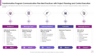 Human Resource Transformation Toolkit Powerpoint Presentation Slides