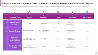 Human Resource Transformation Toolkit Powerpoint Presentation Slides