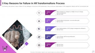 Human Resource Transformation Toolkit Powerpoint Presentation Slides