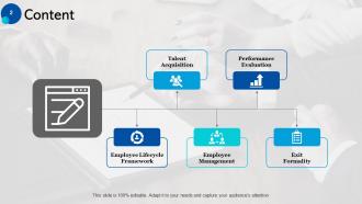 Human Resources Life Cycle Powerpoint Presentation Slides