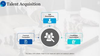 Human Resources Life Cycle Powerpoint Presentation Slides