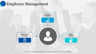 Human Resources Life Cycle Powerpoint Presentation Slides