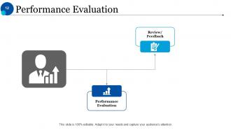 Human Resources Life Cycle Powerpoint Presentation Slides