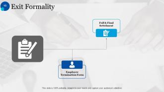 Human Resources Life Cycle Powerpoint Presentation Slides