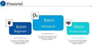 Human Resources Life Cycle Powerpoint Presentation Slides