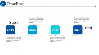 Human Resources Life Cycle Powerpoint Presentation Slides