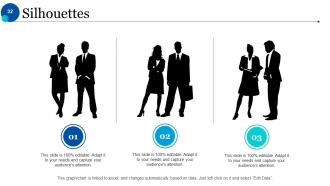 Human Resources Life Cycle Powerpoint Presentation Slides