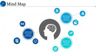 Human Resources Life Cycle Powerpoint Presentation Slides