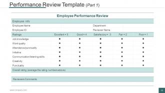 Human Resources Management Process Powerpoint Presentation Slides