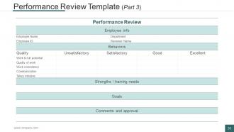 Human Resources Management Process Powerpoint Presentation Slides