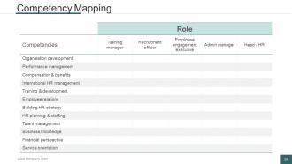 Human Resources Management Process Powerpoint Presentation Slides