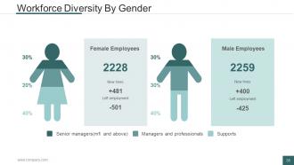 Human Resources Management Process Powerpoint Presentation Slides