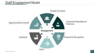 Human Resources Management Process Powerpoint Presentation Slides