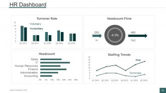 Human Resources Management Process Powerpoint Presentation Slides